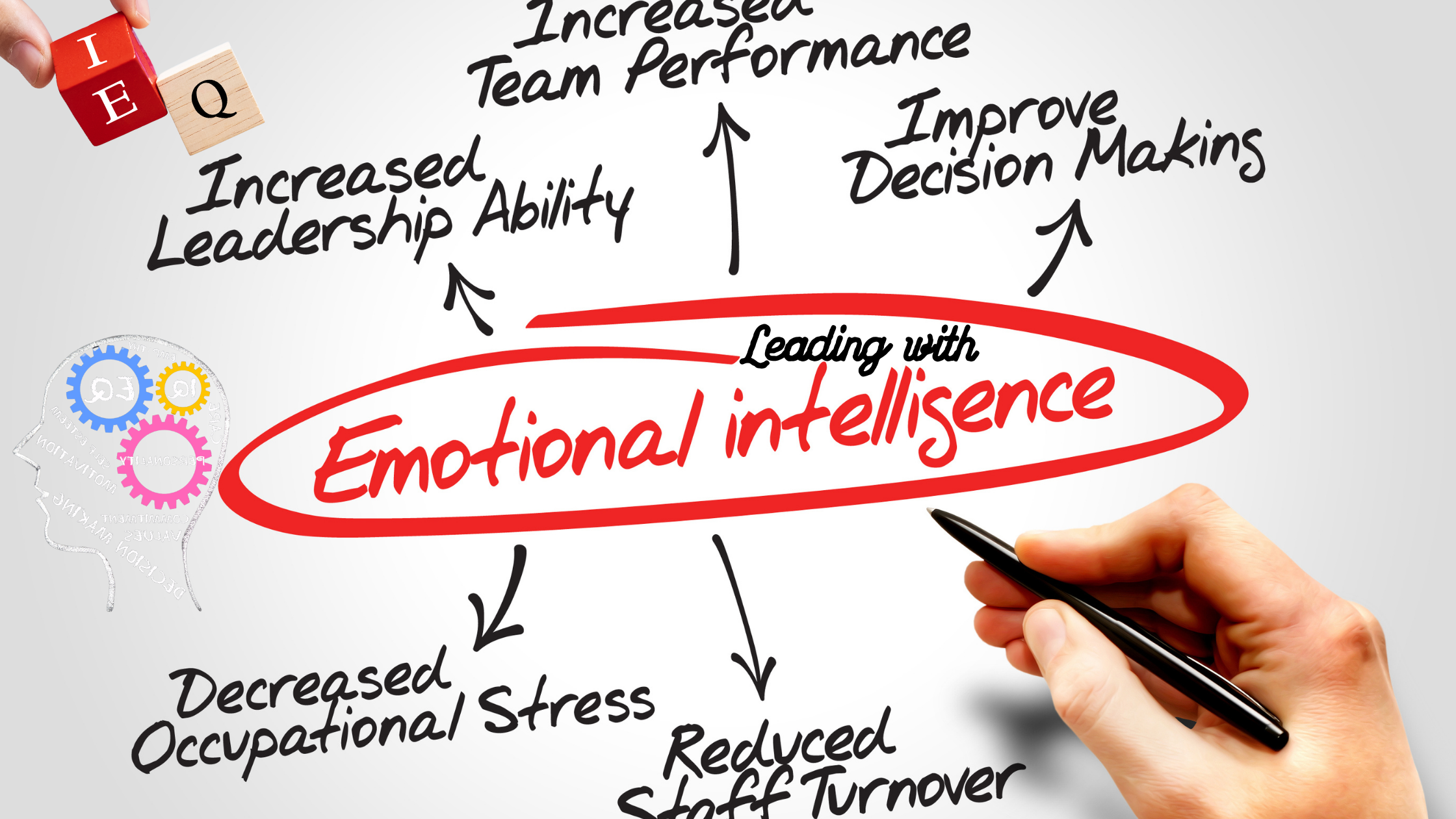You are currently viewing The Role of Emotional Intelligence in Effective Leadership